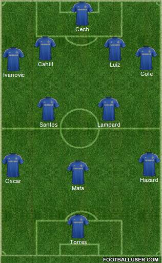 Chelsea Formation 2013