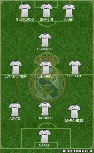 Real Madrid C.F. Formation 2013