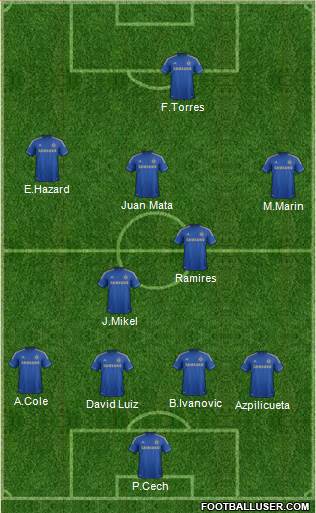 Chelsea Formation 2013
