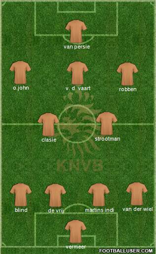 Holland Formation 2013