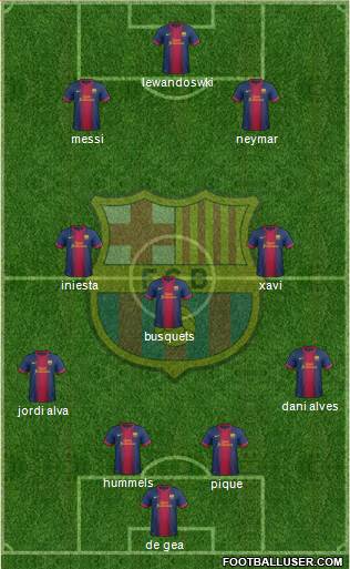 F.C. Barcelona Formation 2013