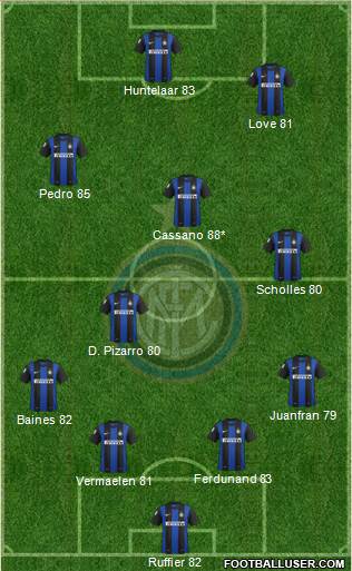 F.C. Internazionale Formation 2013