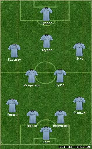 Manchester City Formation 2013