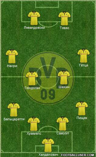 Borussia Dortmund Formation 2013