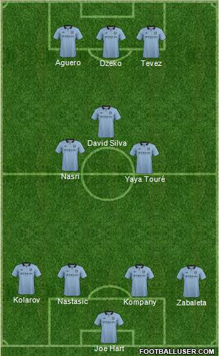 Manchester City Formation 2013