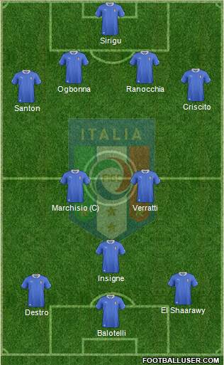 Italy Formation 2013