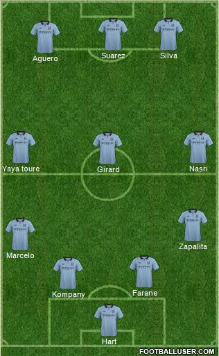 Manchester City Formation 2013