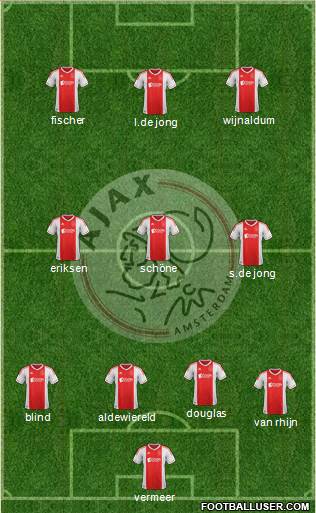 AFC Ajax Formation 2013