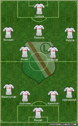 Legia Warszawa Formation 2013
