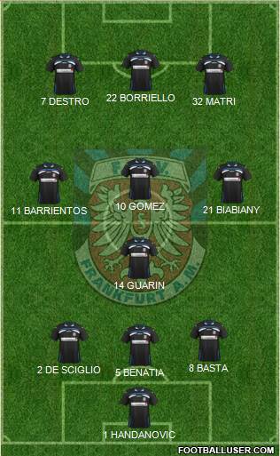 FSV Frankfurt Formation 2013