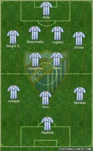 Málaga C.F., S.A.D. Formation 2013