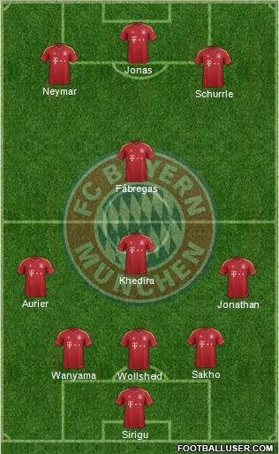 FC Bayern München Formation 2013