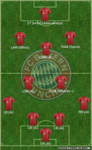 FC Bayern München Formation 2013