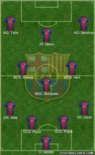 F.C. Barcelona Formation 2013