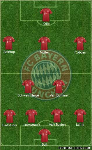 FC Bayern München Formation 2013