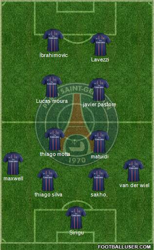 Paris Saint-Germain Formation 2013
