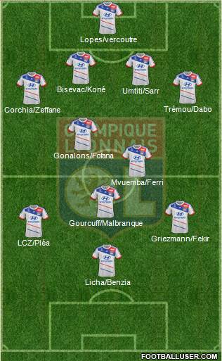 Olympique Lyonnais Formation 2013