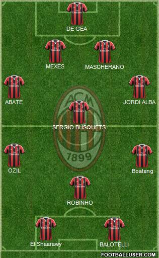 A.C. Milan Formation 2013
