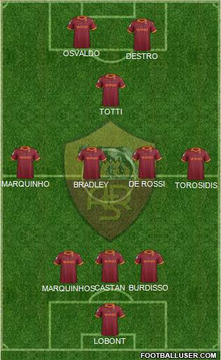 AS Roma Formation 2013