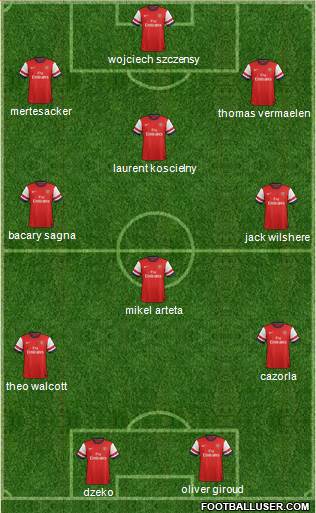 Arsenal Formation 2013