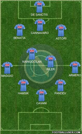 Napoli Formation 2013