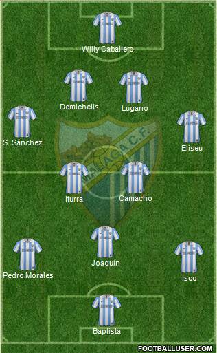 Málaga C.F., S.A.D. Formation 2013