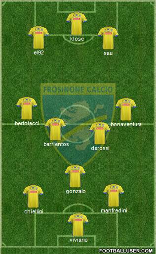 Frosinone Formation 2013
