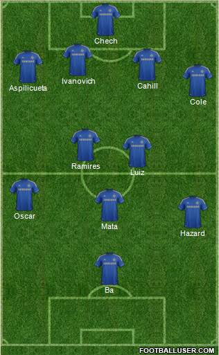 Chelsea Formation 2013