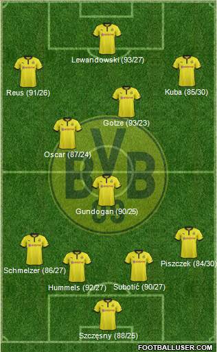 Borussia Dortmund Formation 2013
