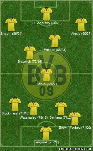 Borussia Dortmund Formation 2013