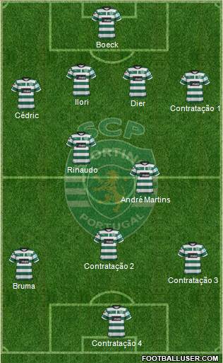 Sporting Clube de Portugal - SAD Formation 2013