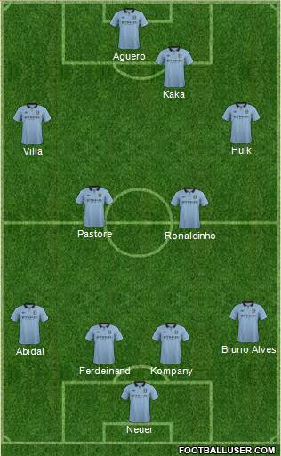 Manchester City Formation 2013