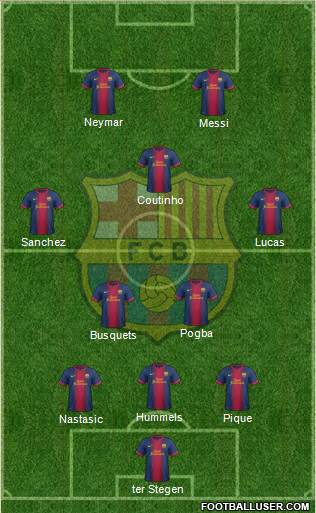 F.C. Barcelona Formation 2013