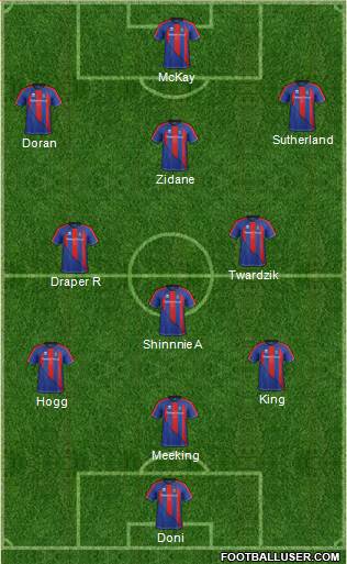 Inverness Caledonian Thistle Formation 2013