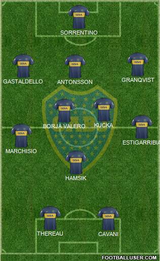 Boca Juniors Formation 2013
