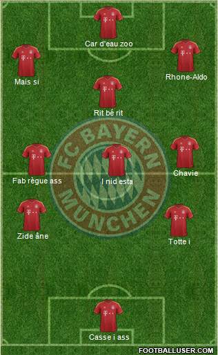 FC Bayern München Formation 2013