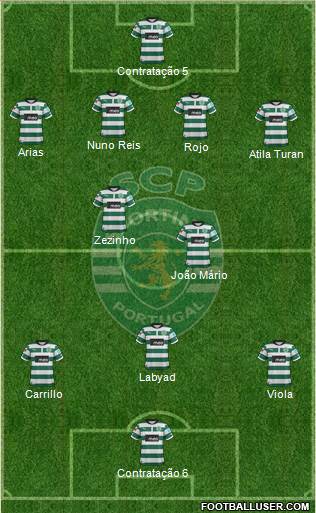 Sporting Clube de Portugal - SAD Formation 2013