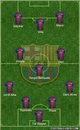 F.C. Barcelona Formation 2013