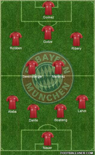 FC Bayern München Formation 2013