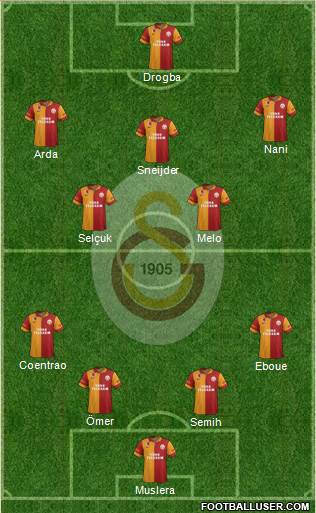 Galatasaray SK Formation 2013