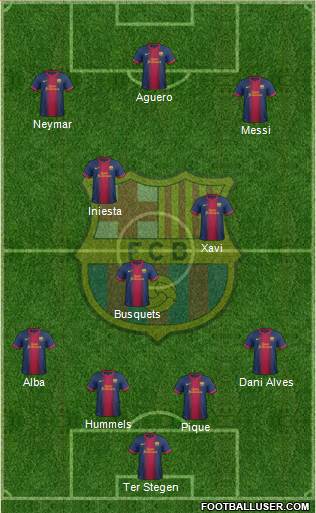 F.C. Barcelona Formation 2013