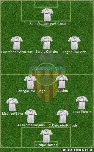 Valencia C.F., S.A.D. Formation 2013