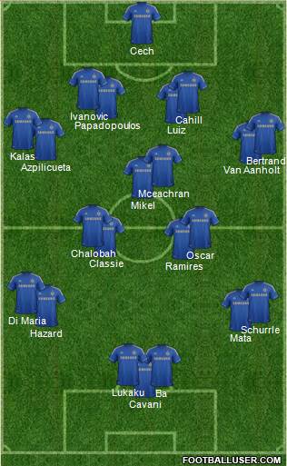 Chelsea Formation 2013