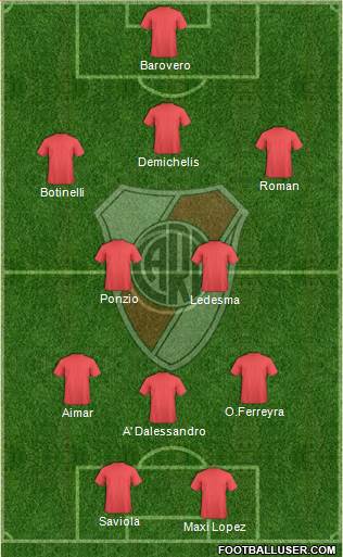 River Plate Formation 2013