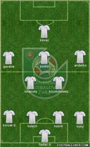 Slovakia Formation 2013