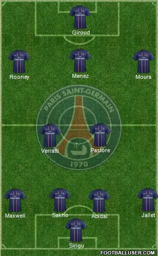 Paris Saint-Germain Formation 2013