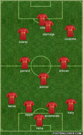 Liverpool Formation 2013
