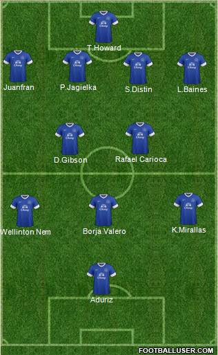 Everton Formation 2013