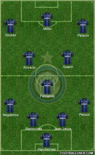 F.C. Internazionale Formation 2013