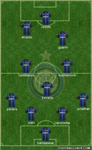 F.C. Internazionale Formation 2013